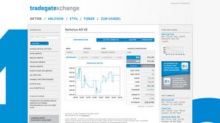 
                            12. Sartorius AG VZ - Tradegate Exchange