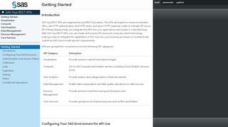 
                            12. SAS Viya REST APIs - Developers | SAS