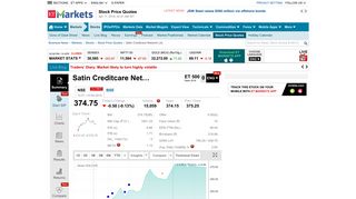 
                            7. Satin Creditcare Network Ltd. - The Economic Times