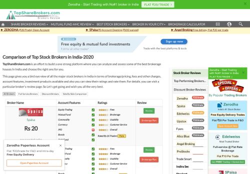 
                            6. SBICAP Securities Brokerage Charges | eZ-trade (Percentage Based ...