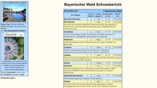 
                            8. Schneebericht Bayerischer Wald Schneeberichte Bayrischer Wald ...