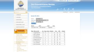 
                            10. Schüler BYL ER-C - bev-eissport.de