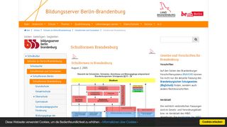 
                            8. Schulformen Brandenburg: Bildungsserver