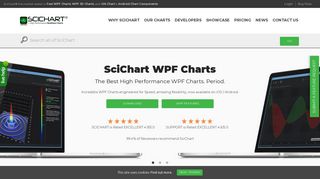 
                            4. SciChart | WPF Charts, iOS Charts, Android Charts and Xamarin Charts