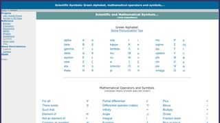 
                            11. Scientific Symbols - Electrobionics - Electronics in Biology