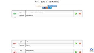 
                            7. scratch.mit.edu - free accounts, logins and passwords