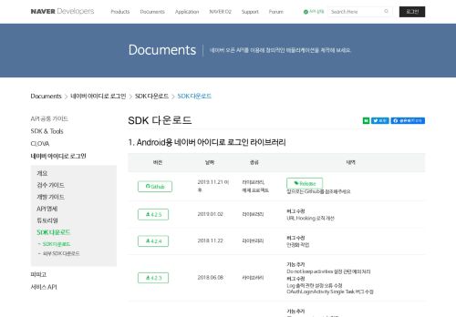 
                            3. 네이버아이디로로그인 SDK 다운로드 - NAVER Developers