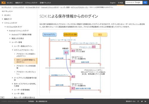 
                            9. SDK による保存情報からのログイン