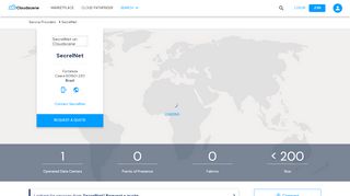 
                            8. SecrelNet - Brazil - Cloudscene