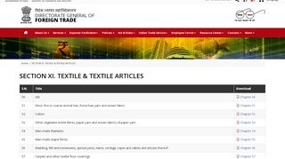 
                            5. SECTION XI. TEXTILE & TEXTILE ARTICLES | Directorate General of ...