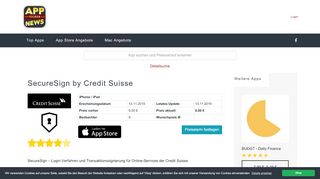 
                            9. SecureSign by Credit Suisse - Infos, Details und Updates - AppTicker