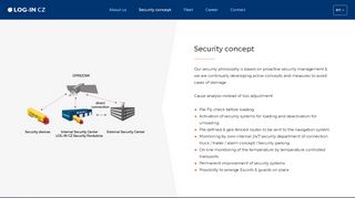 
                            8. Security concept | LOG-IN
