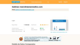 
                            9. Sedimec-med.dictamenmedico.com: Login - ContadorGratis