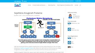 
                            7. Sejahtera Anugerah Pratama | Web Support SAP CBO