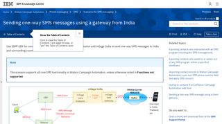 
                            7. Sending one-way SMS messages using a gateway from India - IBM