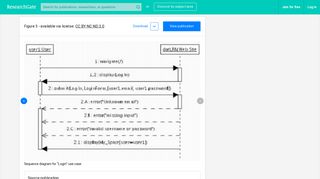 
                            5. Sequence diagram for “Login” use case | Download Scientific Diagram