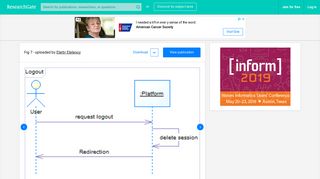 
                            5. Sequence diagram of logout | Download Scientific Diagram