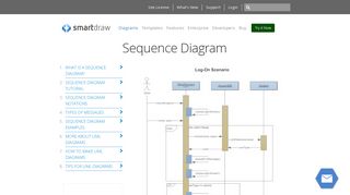 
                            12. Sequence Diagrams - What is a Sequence Diagram? - SmartDraw