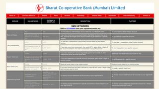
                            5. SERVICE SMS KEYWORD OPTIONS ... - Bharatbank.com