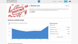 
                            4. Sexoo.me – Анализ конкурентов – SpyMetrics