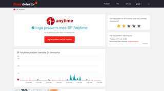 
                            9. SF Anytime aktuella fel, störningar och problem | Downdetector