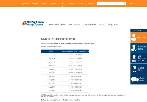 
                            4. SGD to INR - Singapore Dollar Rates - Foreign Currency Exchange ...