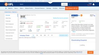 
                            5. Share India Securities Ltd Share/Stock Price Live Today (INR 75 ...