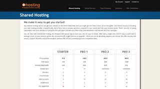 
                            4. Shared Hosting: e-hosting.lu