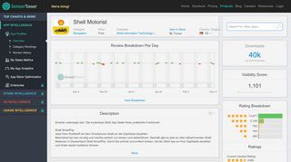 
                            12. Shell - Revenue & Download estimates - Apple App Store - ...