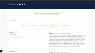 
                            12. Shinobi Official Documentation - Axis Connection URLs