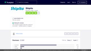 
                            10. Shipito Reviews | Read Customer Service Reviews of www.shipito ...