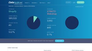 
                            7. Shopify vs STRATO Webshop Competitor Report | E-Commerce ...