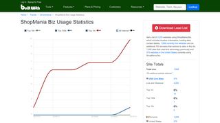 
                            9. ShopMania Biz Usage Statistics - BuiltWith Trends