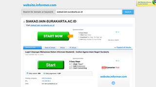 
                            8. siakad.iain-surakarta.ac.id at WI. Login! Anjungan Mahasiswa Sistem ...