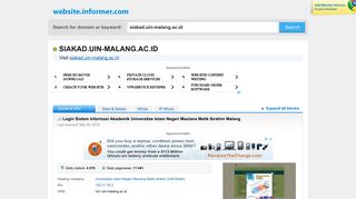 
                            5. siakad.uin-malang.ac.id at WI. .:: Login Sistem Informasi Akademik ...