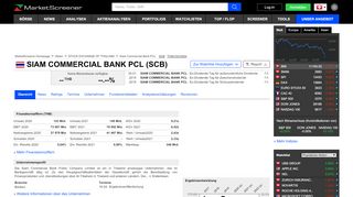 
                            9. SIAM COMMERCIAL BANK PCL : Kurs Aktie Börse | SCB ...