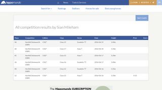 
                            8. Sian Mileham Sport Results - Hippomundo