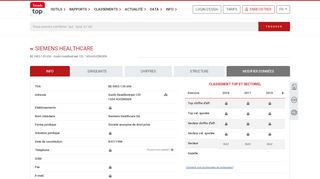 
                            10. Siemens Healthcare SA - BE 0453.139.656 - Huizingen - Trends Top