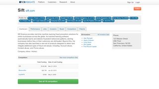 
                            13. Sift Science - CB Insights