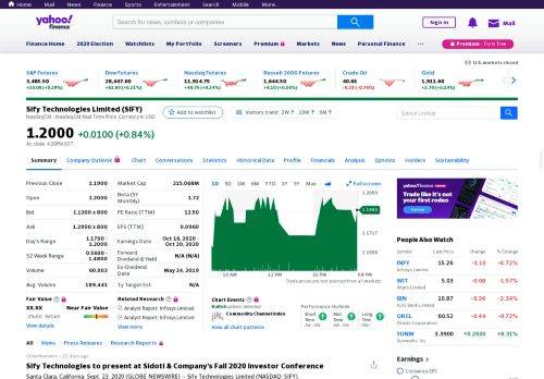 
                            9. SIFY: Summary for Sify Technologies Limited - Ame - Yahoo Finance