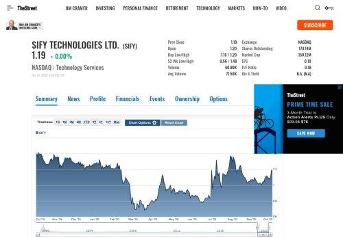 
                            12. Sify Technologies Ltd. - NASDAQ:SIFY - Stock Quote & News - TheStreet