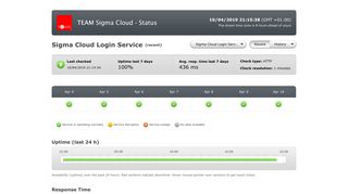 
                            8. Sigma Cloud Login Service - Overview