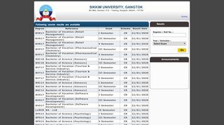 
                            3. Sikkim University - Examination Results