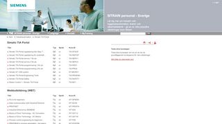 
                            3. Simatic TIA Portal - SITRAIN utbildningscenter, Siemens Training