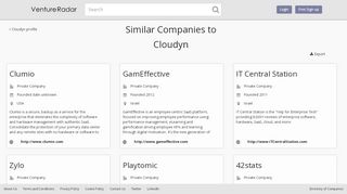 
                            12. Similar companies to Cloudyn | VentureRadar