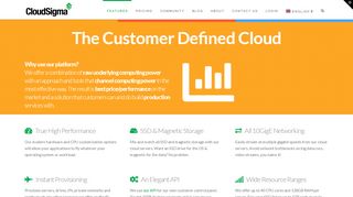 
                            10. Simple Cloud Hosting, VPS Servers, SSD storage | CloudSigma