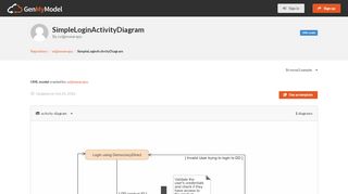 
                            7. Simple Login Activity Diagram - Model Repository - GenMyModel