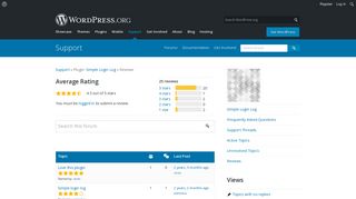 
                            1. [Simple Login Log] Reviews | WordPress.org