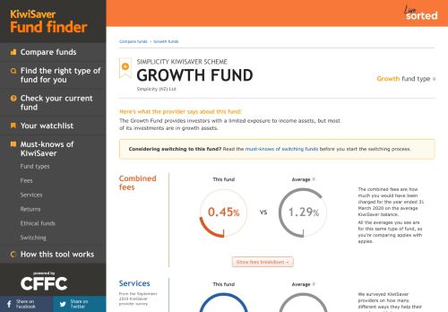 
                            12. SIMPLICITY KIWISAVER SCHEME - GROWTH FUND | Fund finder ...