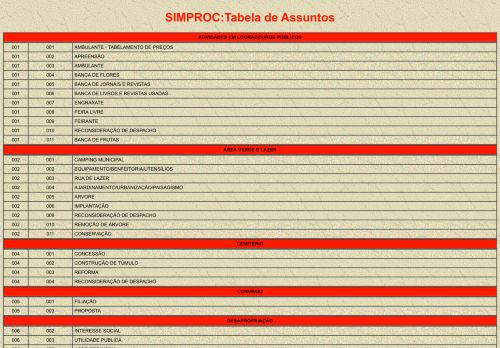 
                            7. SIMPROC - Tabela de Assuntos - Prodam